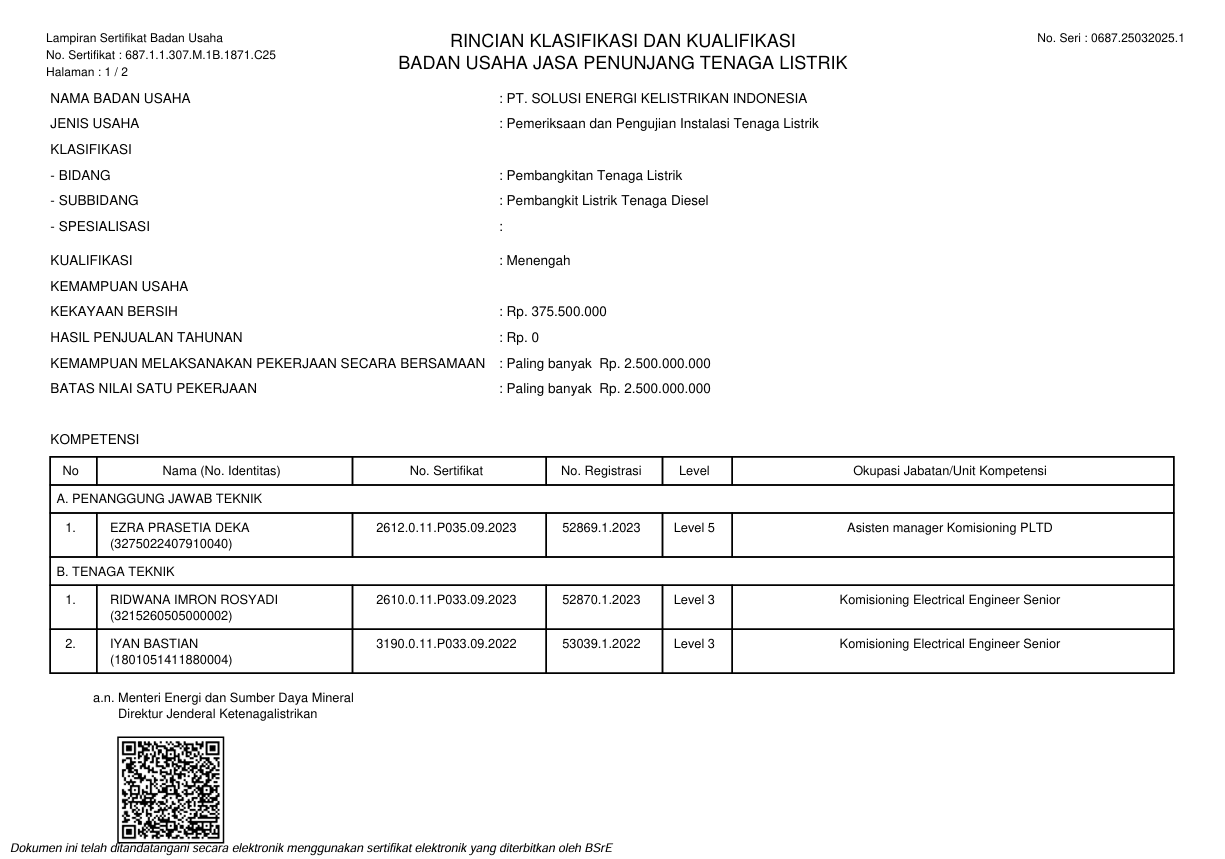 Sertifikat 687.1.1.301.M.1B.1871.C25